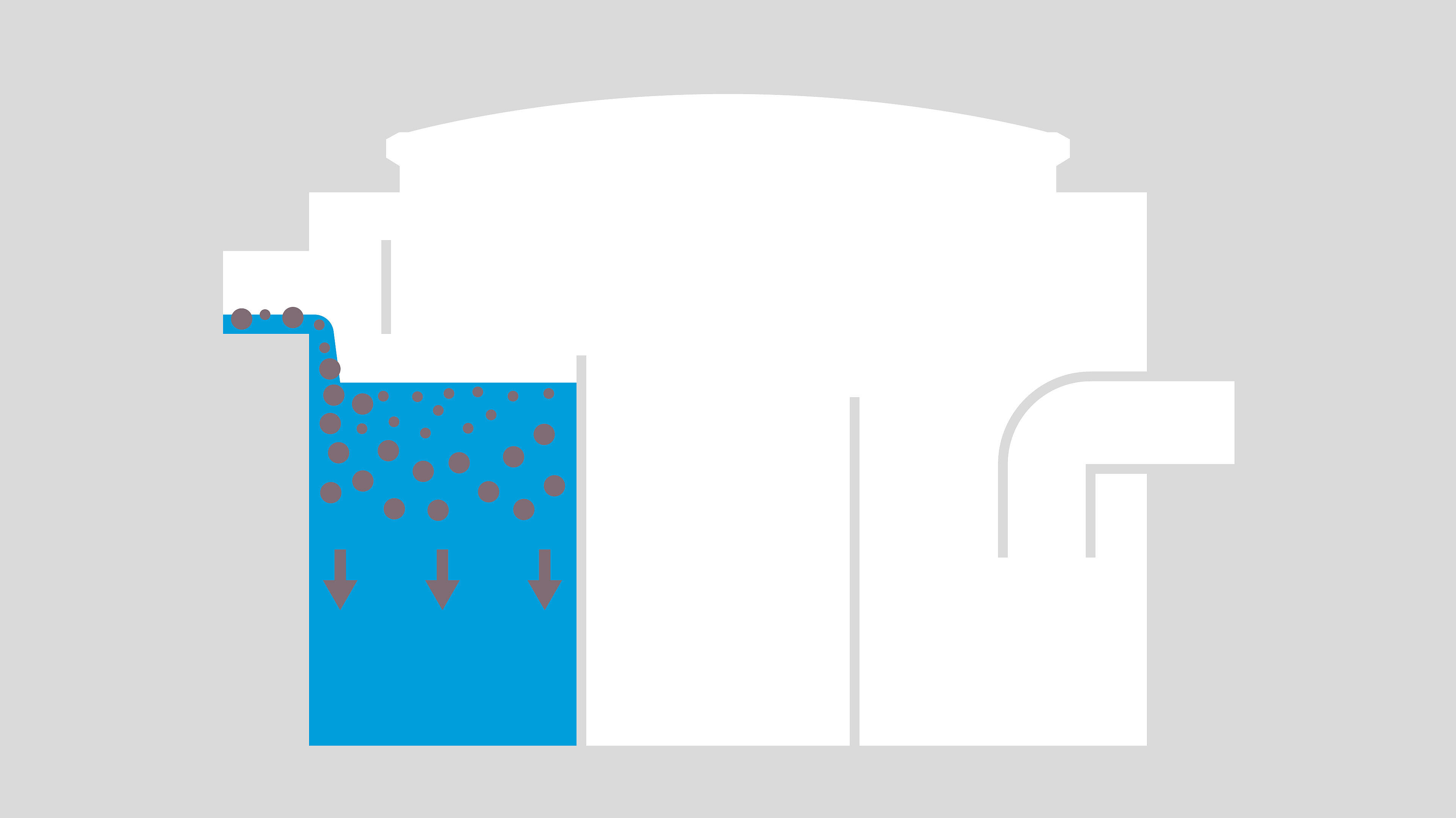 How the sediment separator works: 1. Wastewater discharge How the sediment separator works: 1. Wastewater discharge